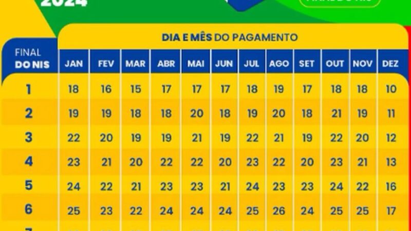 Calendário Bolsa Família 2024: veja datas de pagamento de fevereiro