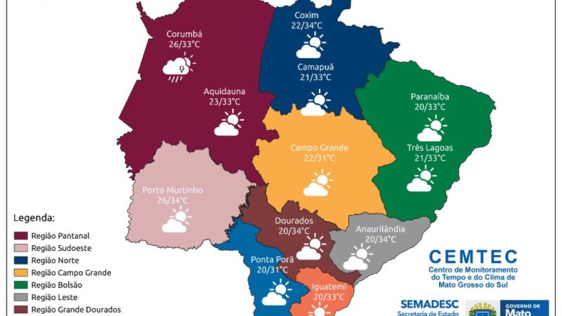 Semana começa com altas temperaturas e baixa umidade relativa do ar