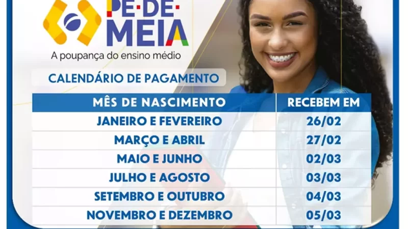 CAIXA libera até R$ 1,2 mil do Pé-de-Meia para mais de 3 milhões de estudantes