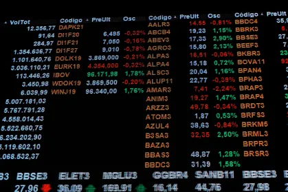 Dólar sobe 8,21% e bloqueia a R$ 5,40, enquanto Ibovespa cai 13,88%